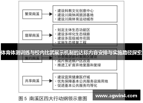 体育体测训练与校内比武展示机制的达标内容安排与实施路径探索