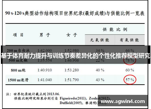 基于体育耐力提升与训练节奏差异化的个性化推荐模型研究